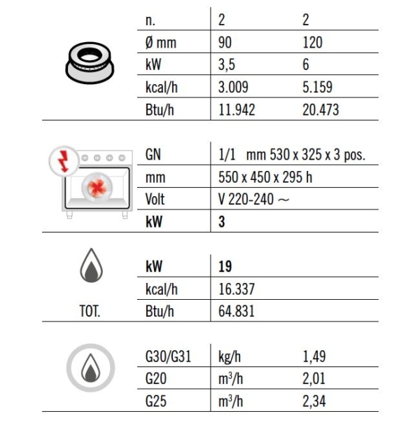 Cuisinière à gaz - 19 kW - 4 brûleurs - Four électrique à convection inclus - 3 kW