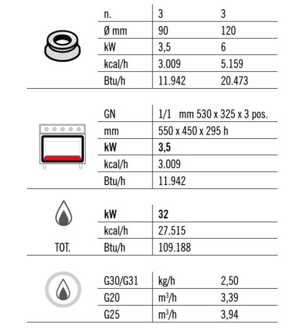 Cuisinière à gaz - 28,5 kW - 6 brûleurs - Four à gaz - 3,5 kW