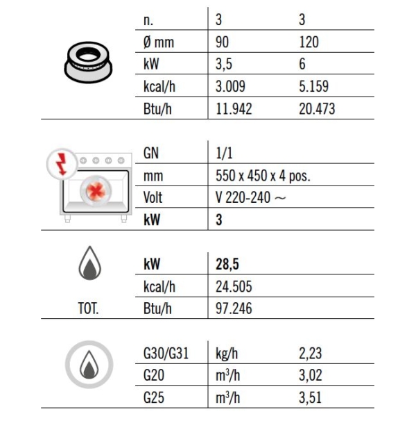 Cuisinière à gaz - 28,5 kW - 6 brûleurs - Four électrique à convection - 3 kW