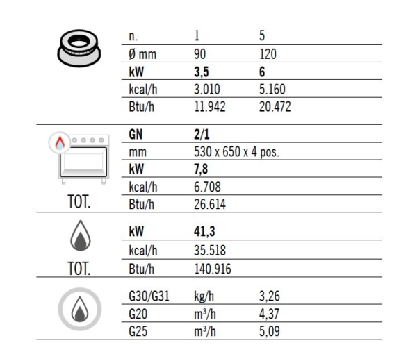 Cuisinière à gaz - 33,5 kW - 6 brûleurs - four à gaz inclus - 7,8 kW