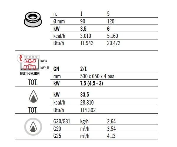 Cuisinière à gaz - 33,5 kW - 6 brûleurs - four électrique statique inclus - 7,5 kW