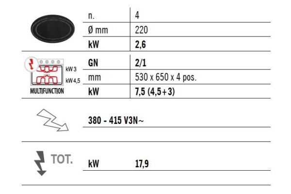 Cuisinière électrique - 10,4 kW - 4 plaques rondes - Four électrique statique inclus - 7,5 kW