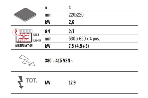 Cuisinière électrique - 10,4 kW - 4 plaques carrées - Four électrique statique inclus - 7,5 kW