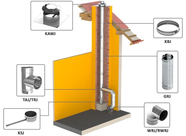 Angle de nettoyage 90° - avec ouverture d'inspection - en acier inoxydable - Ø 200 mm