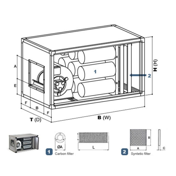 Système de purification de l'air d'échappement 4600 m³ - (avec filtre à charbon actif silencieux )   - panneau de protection inclus