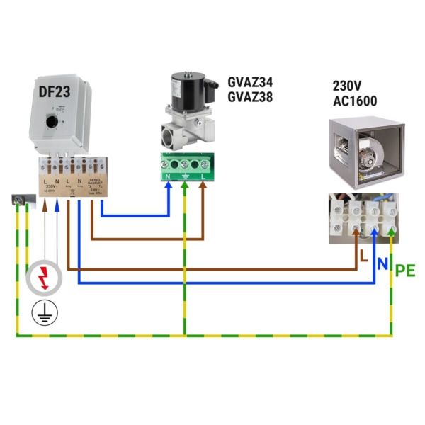 Electrovanne gaz - GM 3/4 - VML