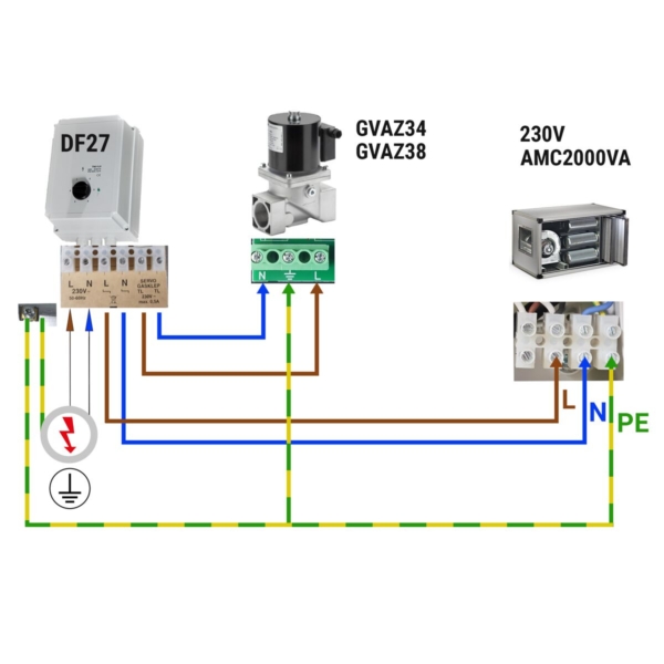 Electrovanne gaz - GM 3/4 - VML