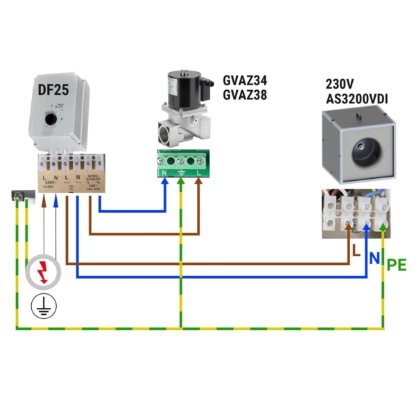 Electrovanne gaz - GM 3/4 - VML