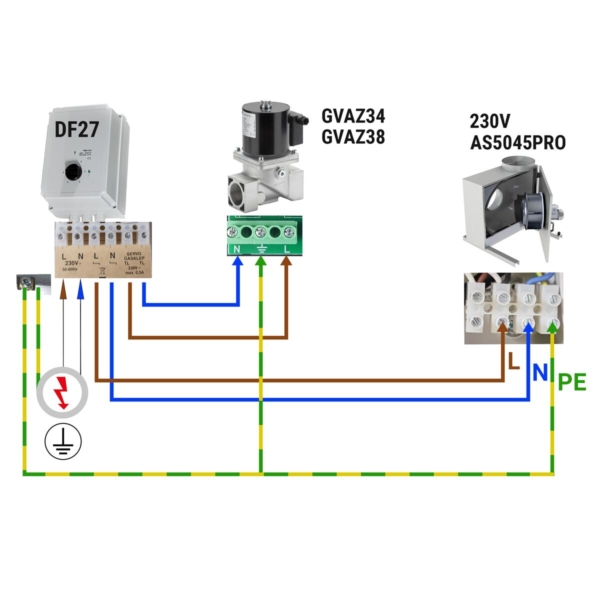 Electrovanne gaz - GM 3/4 - VML