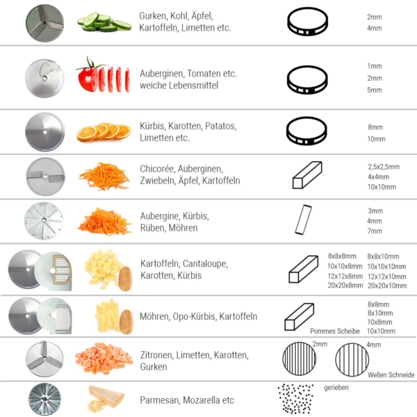 Coupe-légumes électrique - 550 watts - 5 disques à découper inclus