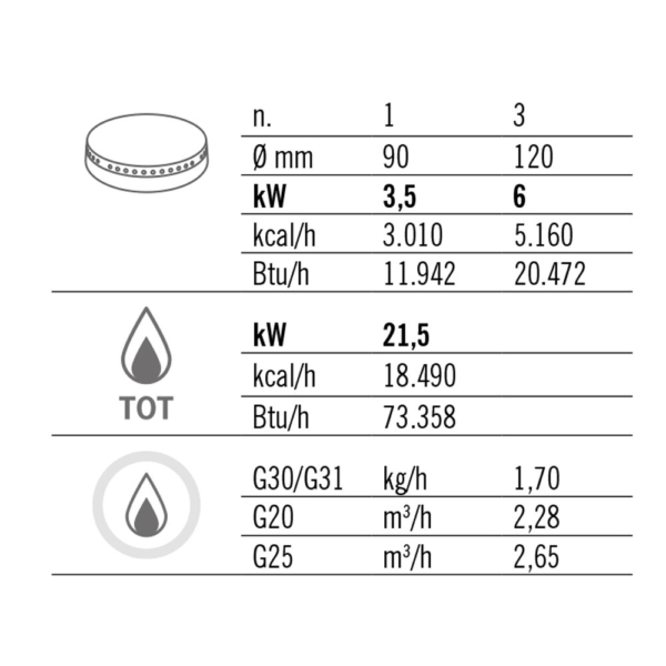 Cuisinière à gaz - 21,5 kW - 4 brûleurs