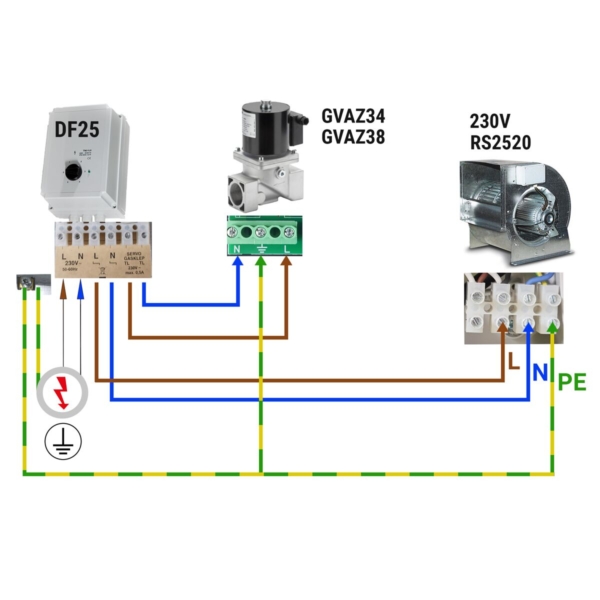 Electrovanne gaz - GM 3/4 - VML