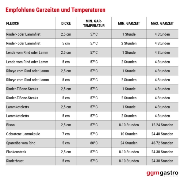 Cuiseur sous vide - max. 50 litres - 2,1kW - sonde de température à coeur incluse